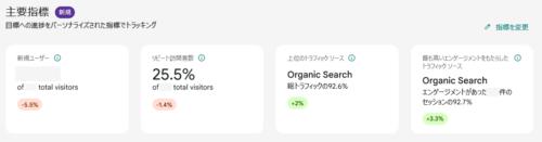 Site KIt 指標の表示