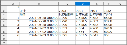 取得した株価をエクセルファイルに書込み